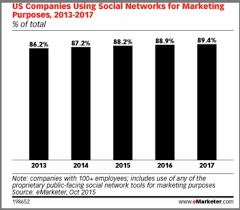 How To Improve Your Social Media Marketing Use Research