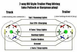 The question is if i cut the wires at the hitch side will it work with the diagrams shown. Replacing The 7pin Trailer Wire Forest River Forums