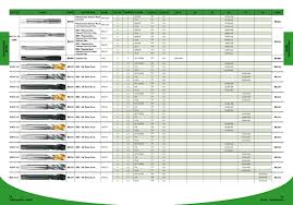 Metric Roll Form Tap Drill Chart Forming Tap Drill Sizes