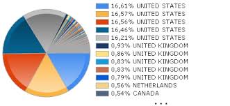 Invesco Cef Income Composite Etf Etfs Markets Insider