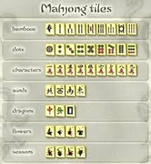 When you're ready to play mahjong free. Mahjong This Makes Me Happy I Am Sorry That I Did T Learn This Game While Watching My Parents And Their Friends Mahjong Tiles Mahjong Set Mahjong