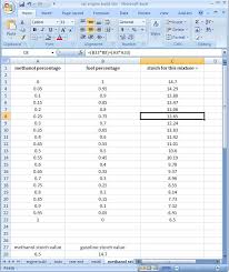 gasoline methanol afr lambda and stoichiometry miata