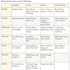 11 traditional tamil vegetarian lunch menus weekly menu