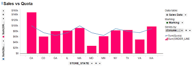 visualizing data from different data tables in one plot