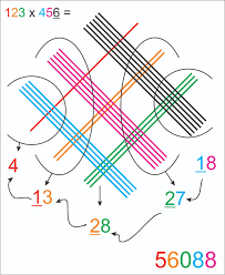 We did not find results for: Trik Hitung Cepat Perkalian The Green Blog