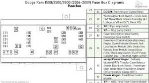 I need a wiring diagram for a 81 chevy truck fusebox. 2008 Dodge Ram 2500 Fuse Box Wiring Diagrams Protection Grow