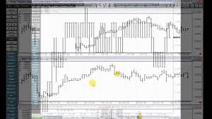 Overview Of Cqg Charts Part 2