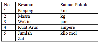 Check spelling or type a new query. Latihan Soal Pas Ipa Kelas 7 Smp Mts Semester 1 Ganjil Tahun 2020 2021 Plus Pembahasan Ahzaa Net