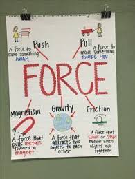 force and motion anchor chart second grade science