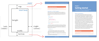 It will only appear when viewed digitally—as a word document, pdf, or web page. How To Add Background Color For Top And Bottom Geometry Page Tex Latex Stack Exchange