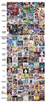 Anime List To Watch Movie In 2021 Anime Shows Anime Recommendations Anime Reccomendations