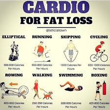 Pin On Best Cardio Pro For Your Health