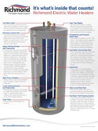 Getting an indoor propane heater is one of the easiest and most affordable ways to make sure you can heat your home during a winter power outage. Richmond Essential 20 Gallon 6 Year Electric Water Heater At Menards