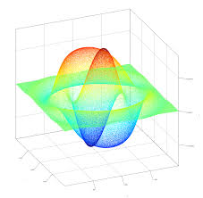 Jzy3d Scientific 3d Plotting