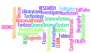 Library Wordle Classroom Library Displays Classroom Books