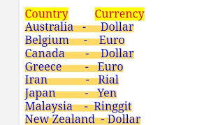 Malaysia, looks like two countries in one: General Knowledge Conversion In World Currency Most Countries World Currency This Lesson He General Knowledge General Knowledge Facts List Of All Countries