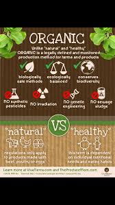 True Meaning Of Organic Vivatierra Com Organic Recipes Food Definition Eating Organic