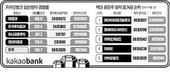 카카오뱅크 전월세보증금 대출 (0) 2019.04.15: Lkdea5rumxxwpm