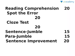 Best Plan For English Exam With Syllabus Hindi Unacademy