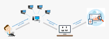 Domino qiuqiu:domino99 is a customary domino game that is for the most part played by indonesia players who like to play dominoes. Automated Testing What Is It And How Does It Work Big Bang Blog