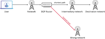 Https Essay Utwente Nl 80731 1 Linssen Ba Eemcs Pdf