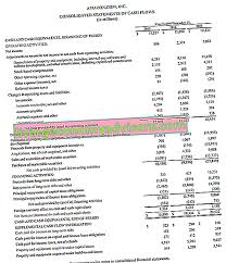 Contoh laporan kewangan program universiti. Contoh Penyata Kewangan Kajian Kes Amazon