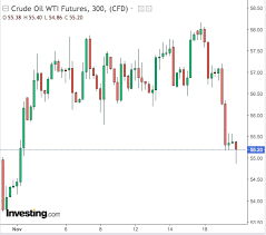 will oil stay down with all the positives suddenly turning