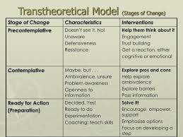 The ttm is a model of intentional change. Ppt Transtheoretical Model Stages Of Change Powerpoint Presentation Id 1784881
