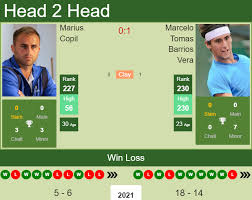 Barrios vera has a career high atp rankings of singles at 236 in. H0mx9ooge0m3xm