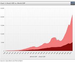 The Economic Impact Of Brazils 2014 World Cup And 2016 Olympics
