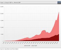 the economic impact of brazils 2014 world cup and 2016 olympics