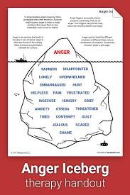 Anger Iceberg Worksheet Therapist Aid In 2020 Therapy Worksheets Coping Skills Anger Iceberg