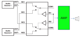 Survey Spdt Analog Switch For Audio Switches Multiplexers Forum Switches Multiplexers Ti E2e Support Forums