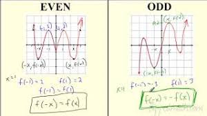 4 2 Even And Odd Functions Pre Calculus
