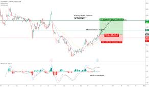 Levi Stock Price And Chart Nyse Levi Tradingview