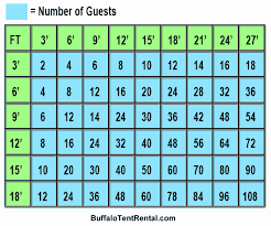 Dance Floor Chart Useful Dance Floor Size Chart Dance