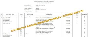 May 30, 2021 · penilaian akhir tahun (pat) kelas vii dan viii tah. Kisi Kisi Pat Bahasa Indramayu Smp Kelas 7 Kurikulum 2013 Didno76 Com