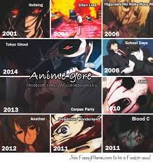 Funny Mama Gore Anime Anime De Terror Filmes De Anime Anime Engracado