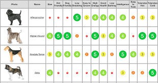 Dog Breed Chart Dog Chart Dog Breeds Chart Dog Breeds