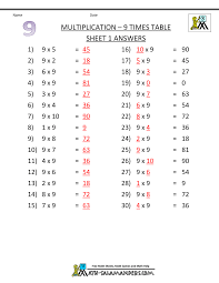 Printable Math Worksheets Multiplication 9 Times Table 1ans Gif 1 000 1 294 Pixels Math Flash Cards Printable Math Flash Cards Math Worksheets