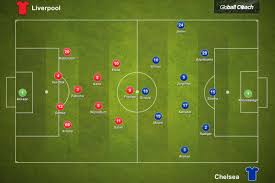 Tags chelsea, liverpool vs chelsea, premier league. Liverpool 5 3 Chelsea Premier League Tactical Analysis We Ain T Got No History