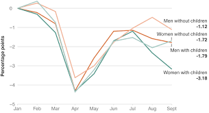 Trust fund for statistical capacity building. Women Are Leaving The Labor Force In Record Numbers Rand