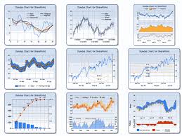 Sharepoint Reviews Dundas Chart For Sharepoint