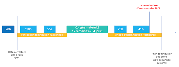 Check spelling or type a new query. Conge Maternite Des Intermittentes Du Spectacle Les Demarches