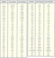 Learning English Grammar Vocabulary Conversation Free On Line Pdf Learning Basic English Free Online English Grammar Learn English Learn English Grammar