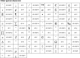 Multilingual Computing