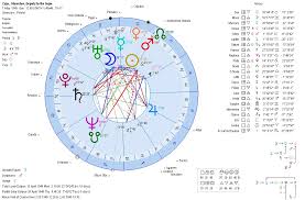 Astrology Birth Chart Calculator Www Bedowntowndaytona Com