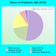 List of zip codes in frederick county md | zillow zip codes in frederick county md find homes in popular frederick county md zip codes or search by region, city or neighborhood. Frederick Maryland Md 21705 Profile Population Maps Real Estate Averages Homes Statistics Relocation Travel Jobs Hospitals Schools Crime Moving Houses News Sex Offenders
