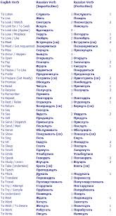 List Of 100 Most Important Russian Verbs For You To Use As A