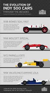 The indianapolis 500 auto race has used a pace car every year since 1911. The Evolution Of Indy 500 Cars The Children S Museum Of Indianapolis